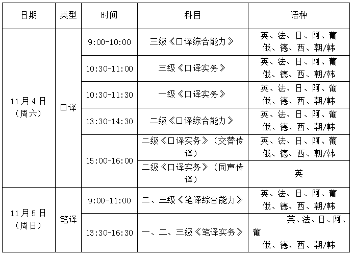 关于做好2023年度翻译专业资格（水平）考试考务工作的通知